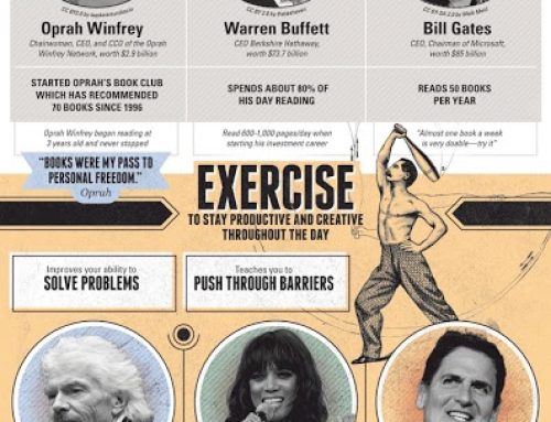 Top Daily Habits of the Ultra Successful