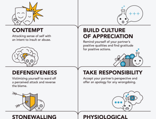 4 Things to Avoid in Marriage