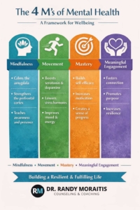 The 4 M's of Mental Health