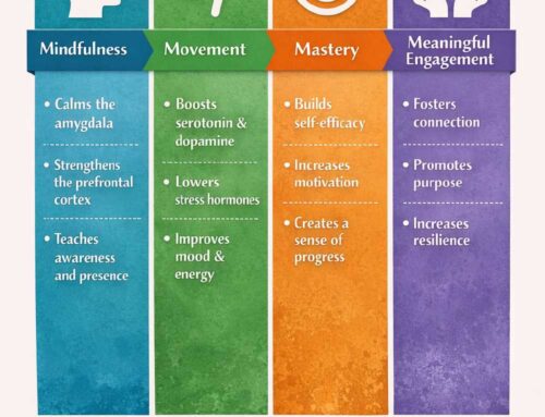 The 4 M’s of Mental Health